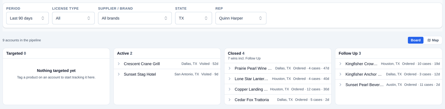 Ruby sales pipeline board showing accounts in targeted, active, closed, and follow-up stages for a rep's Texas territory