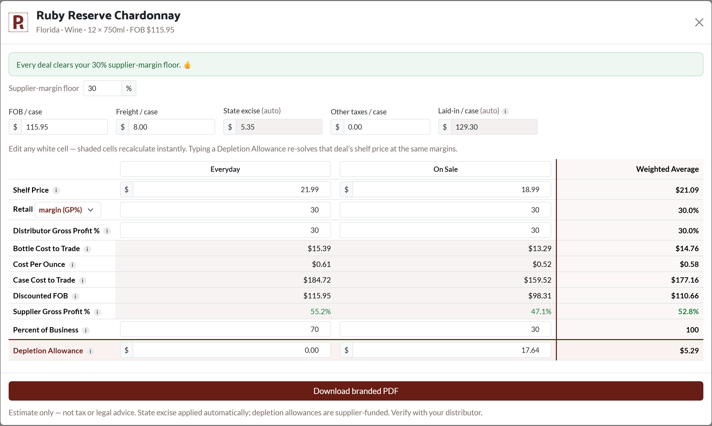 Ruby price grid for a Florida Chardonnay showing FOB, freight, state excise and laid-in cost, with Everyday and On Sale deal columns, distributor and retail margins, supplier gross profit and depletion allowances all recalculating live